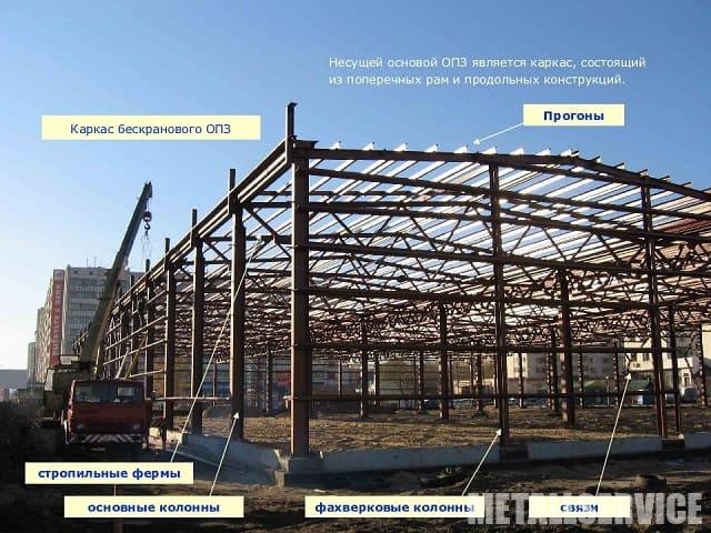 Фахверкові колони фахверковые колонны